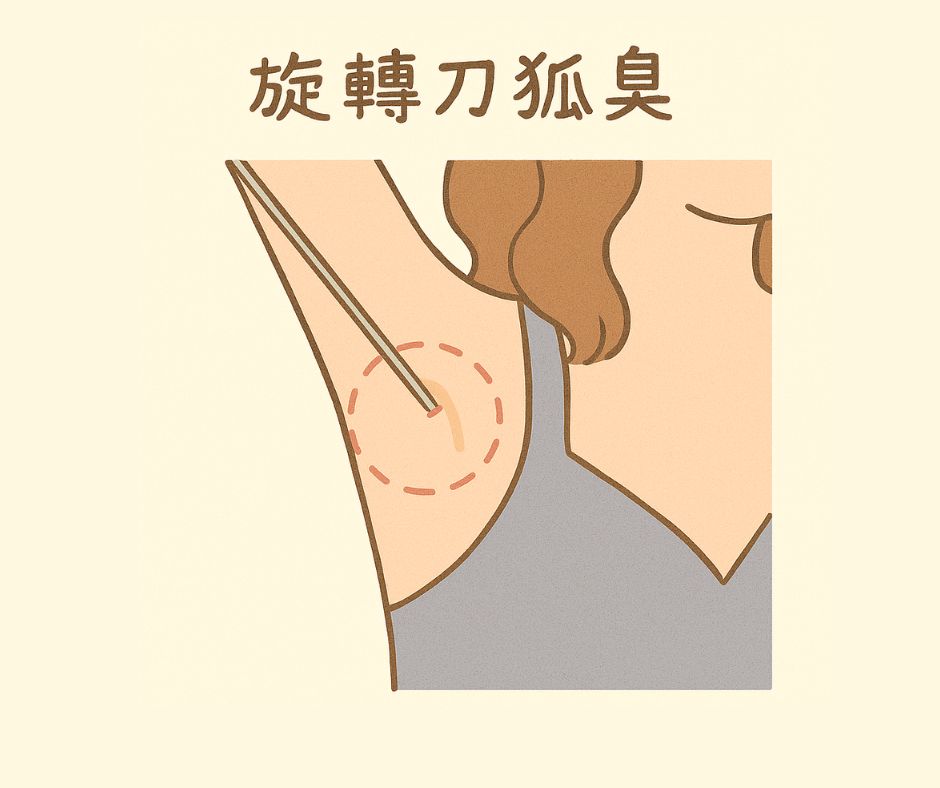 旋轉刀狐臭